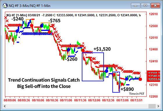 AbleTrend Trading Software NQ chart