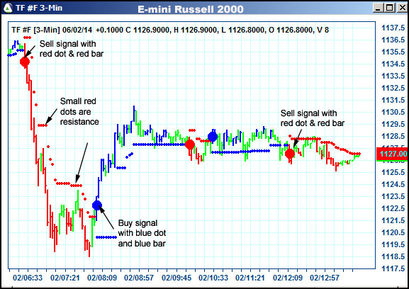 AbleTrend Trading Software TF chart