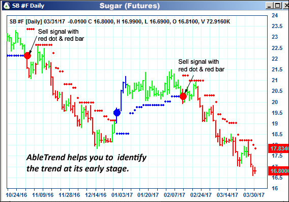 AbleTrend Trading Software SB chart