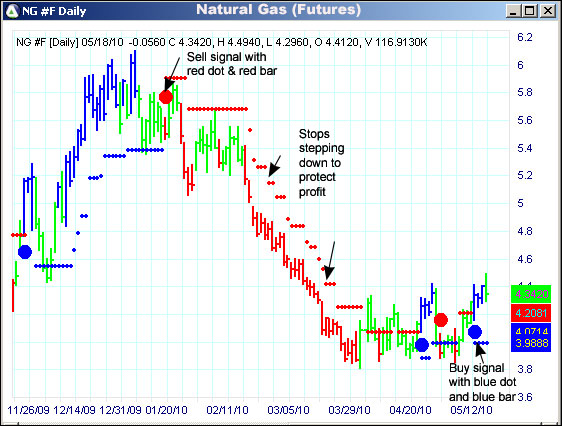 AbleTrend Trading Software NG chart