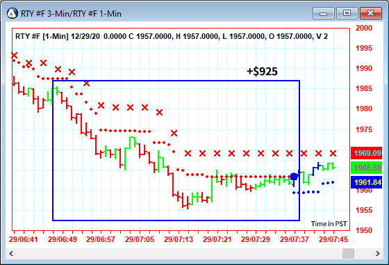 AbleTrend Trading Software RTY chart