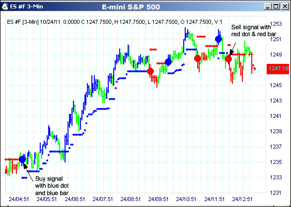 AbleTrend Trading Software ES chart