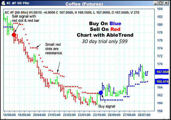 AbleTrend Trading Software KC chart