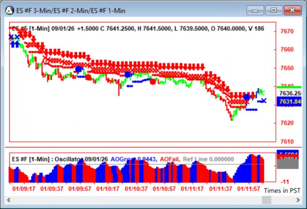AbleTrend Trading Software ES chart