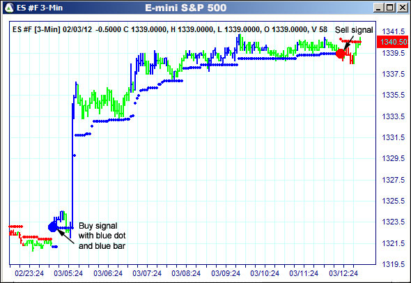 AbleTrend Trading Software ES chart