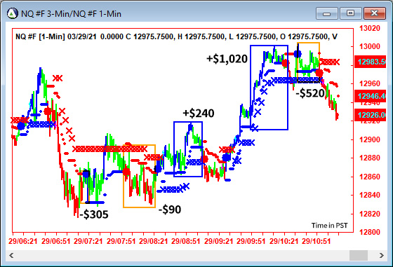 AbleTrend Trading Software NQ chart