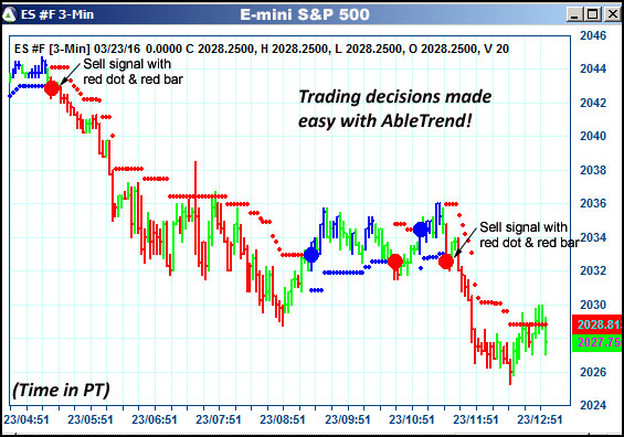 AbleTrend Trading Software ES chart