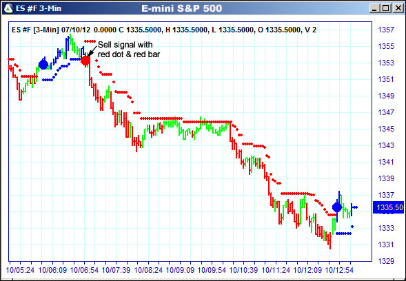 AbleTrend Trading Software ES chart