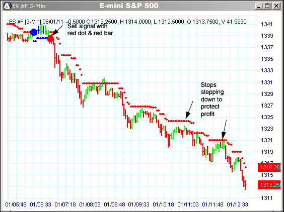 AbleTrend Trading Software ES chart