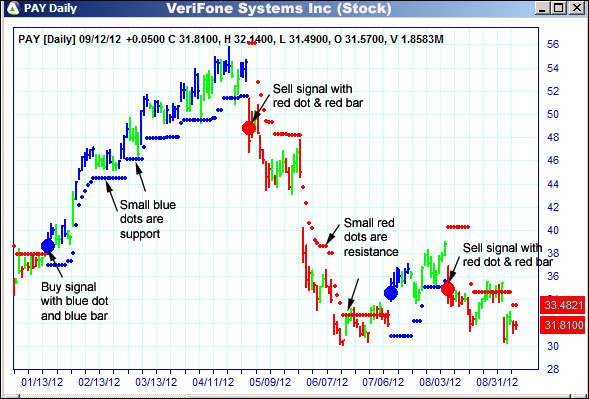 AbleTrend Trading Software PAY chart