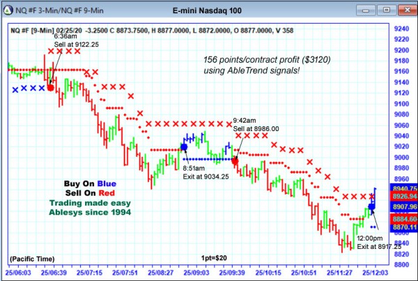 AbleTrend Trading Software NQ chart