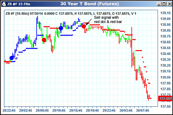 AbleTrend Trading Software ZB chart