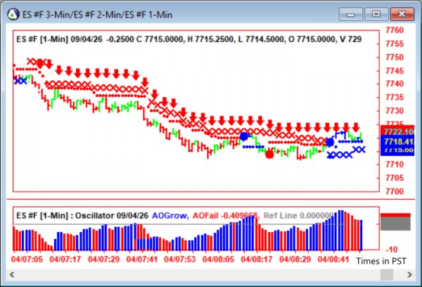 AbleTrend Trading Software ES chart