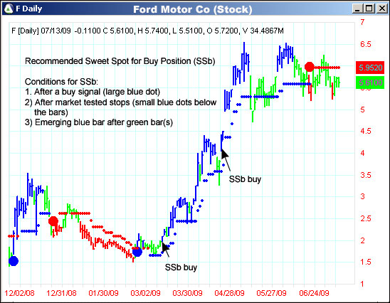 AbleTrend Trading Software F chart