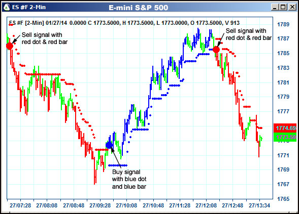 AbleTrend Trading Software ES chart