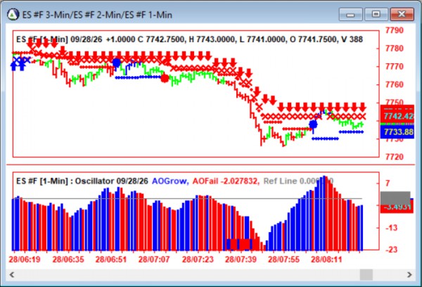 AbleTrend Trading Software ES chart