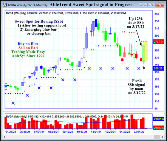 AbleTrend Trading Software NVDA chart