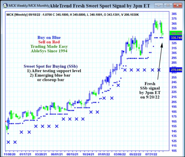 AbleTrend Trading Software MCK chart