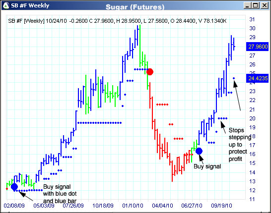 AbleTrend Trading Software SF chart