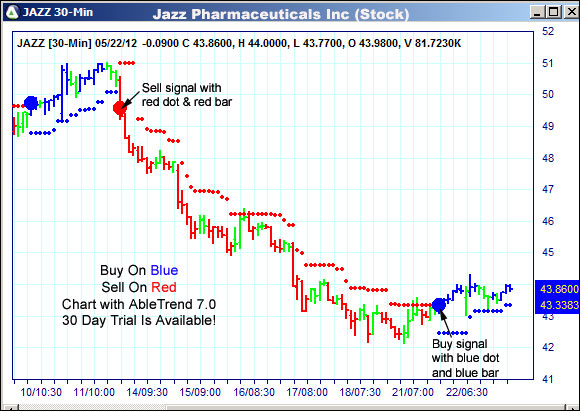 AbleTrend Trading Software JAZZ chart