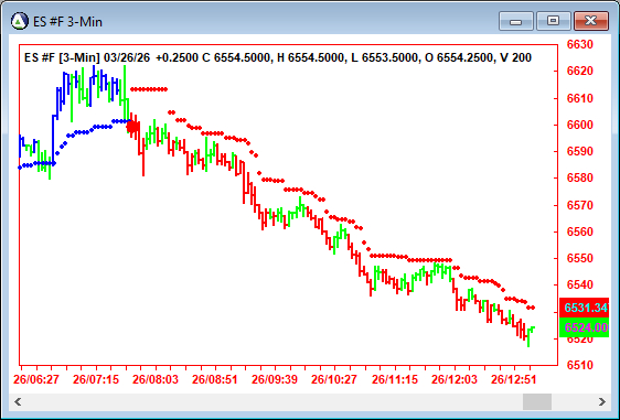 AbleTrend Trading Software ES chart