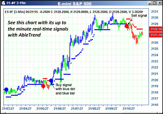 AbleTrend Trading Software ES chart