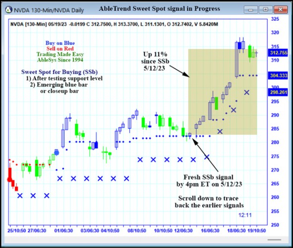 AbleTrend Trading Software NVDA chart