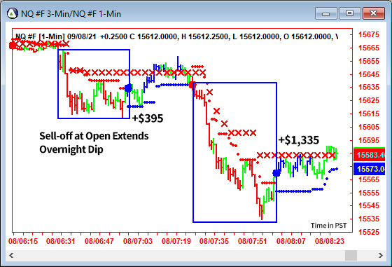 AbleTrend Trading Software NQ chart