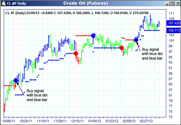 AbleTrend Trading Software CL chart