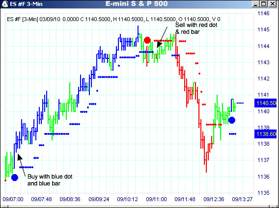 AbleTrend Trading Software ES chart