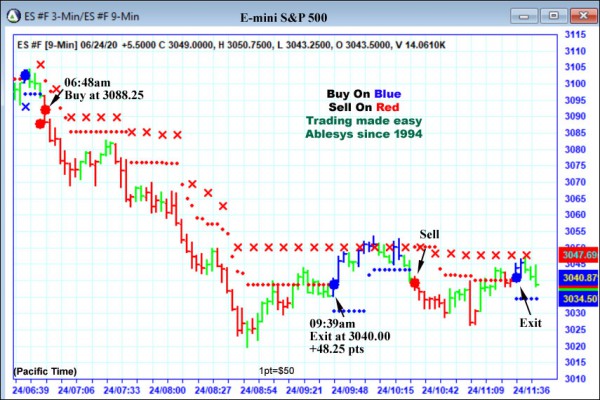 AbleTrend Trading Software ES chart