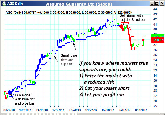 AbleTrend Trading Software AGO chart