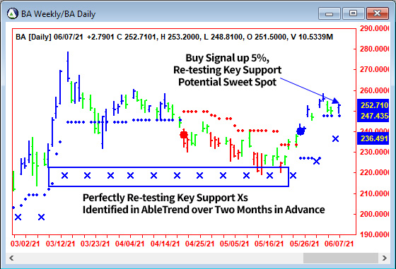 AbleTrend Trading Software BA chart