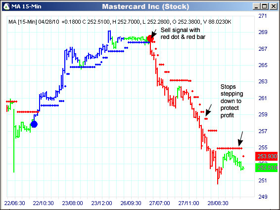 AbleTrend Trading Software MA chart