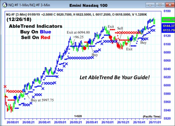 AbleTrend Trading Software NQ chart