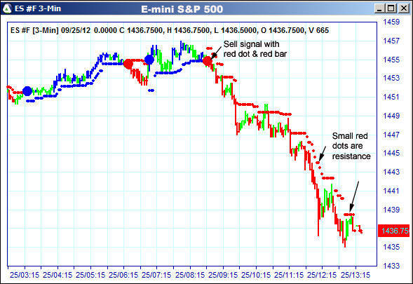 AbleTrend Trading Software ES chart