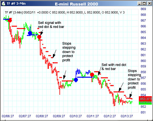 AbleTrend Trading Software TF chart