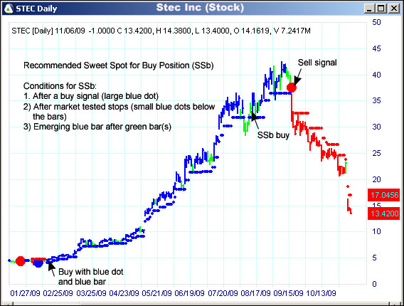 AbleTrend Trading Software STEC chart