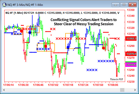 AbleTrend Trading Software NQ chart