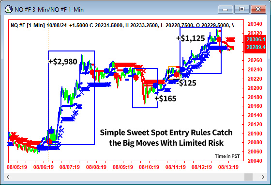 AbleTrend Trading Software NQ chart