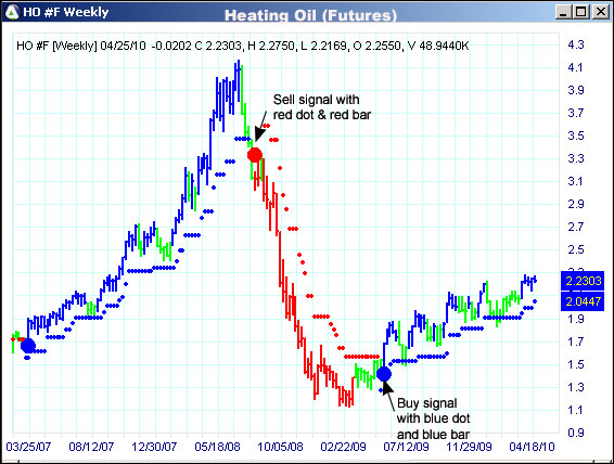 AbleTrend Trading Software HO chart