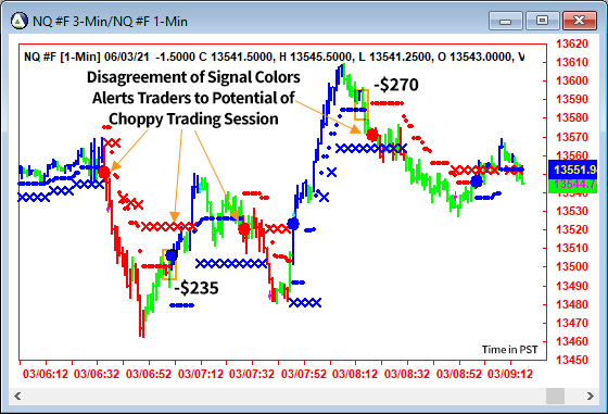 AbleTrend Trading Software NQ chart