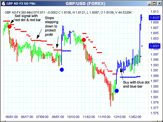 AbleTrend Trading Software GBP chart