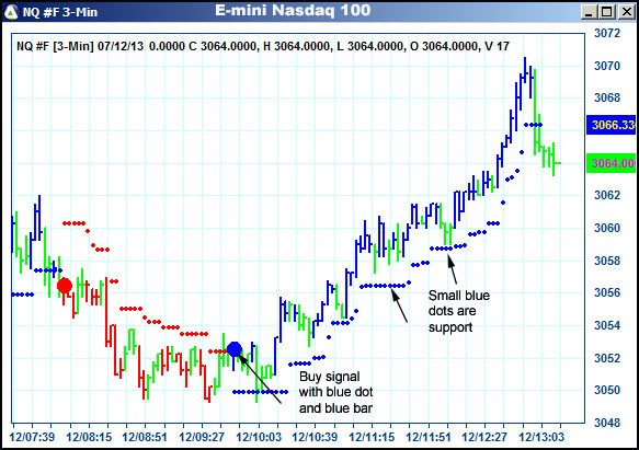 AbleTrend Trading Software NQ chart