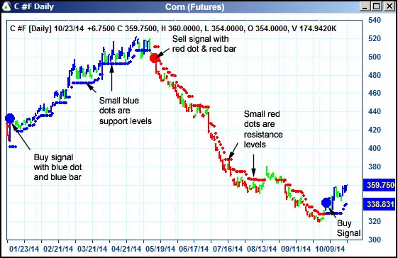 AbleTrend Trading Software C chart