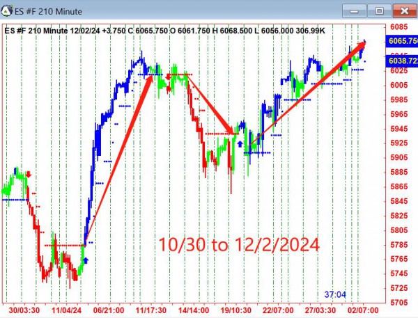 AbleTrend Trading Software ES chart