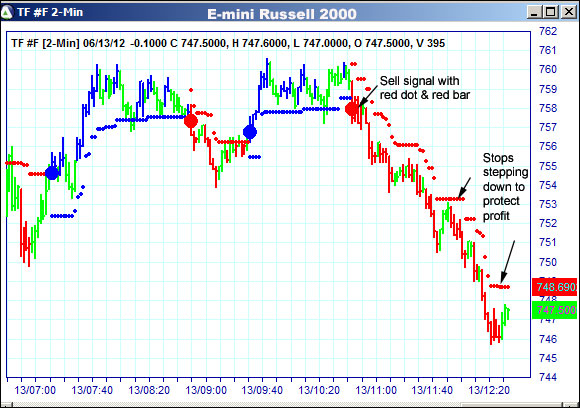 AbleTrend Trading Software TF chart