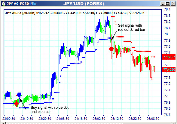 AbleTrend Trading Software JPY chart