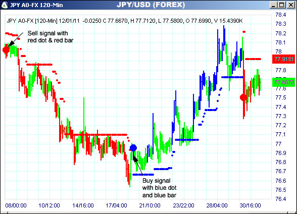 AbleTrend Trading Software JPY chart