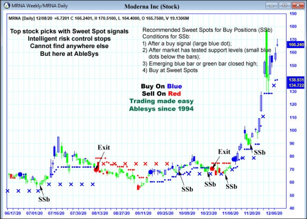 AbleTrend Trading Software MRNA chart